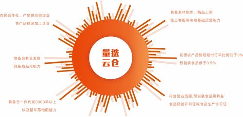 有量 赋能农业未来，打造数字化供应链新生态