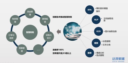 达观数据 深耕智能技术，将供应链管理服务的“冷板凳”坐热