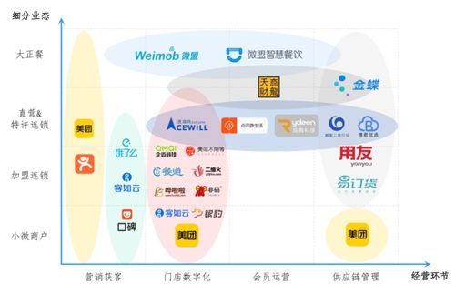 微盟集团战略投资奥琦玮 强强联手，完善餐饮SaaS生态与供应链布局