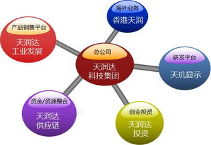天润达 连接未来，赋能产业——专业供应链管理服务引领者